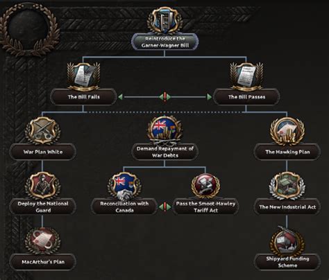 kaiserreich cores|United States of America/Paths .